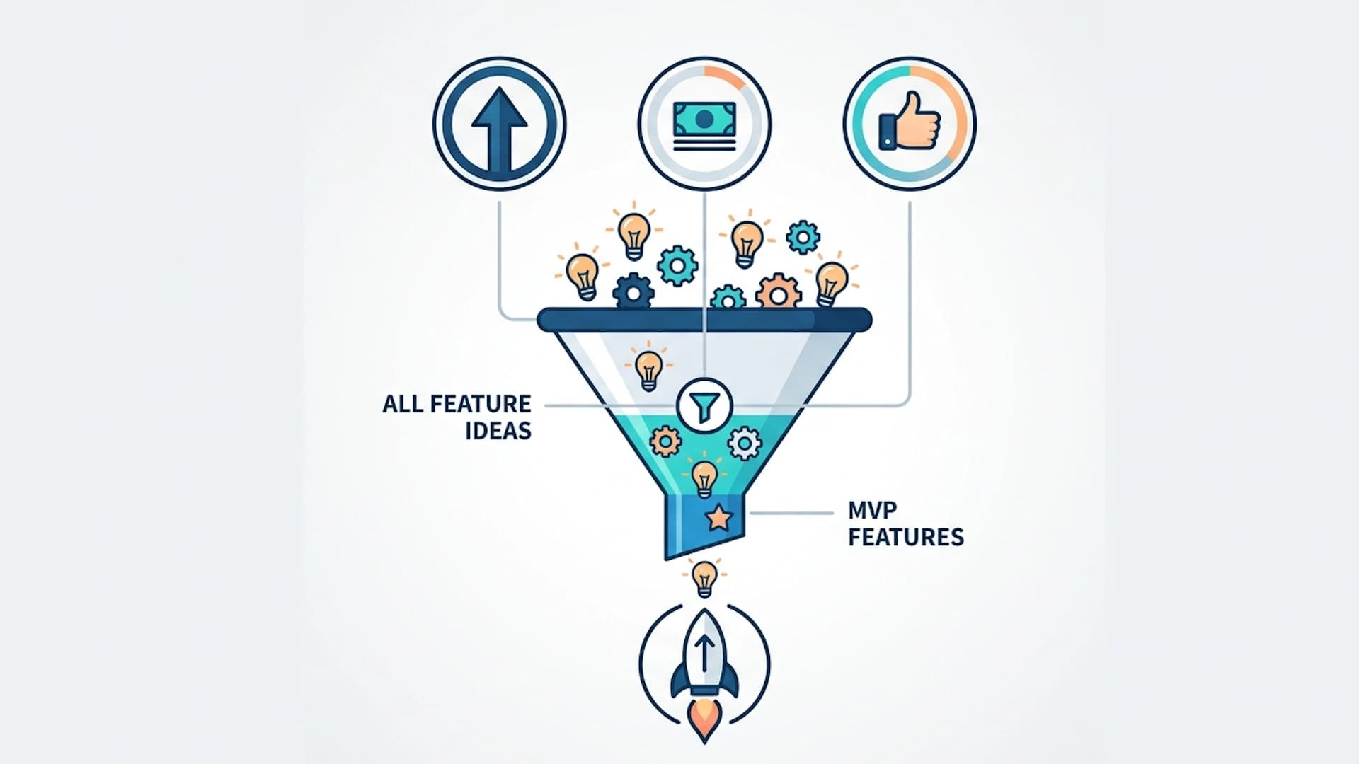 Cartoon founder sorting MVP feature cards into must-have and cut piles