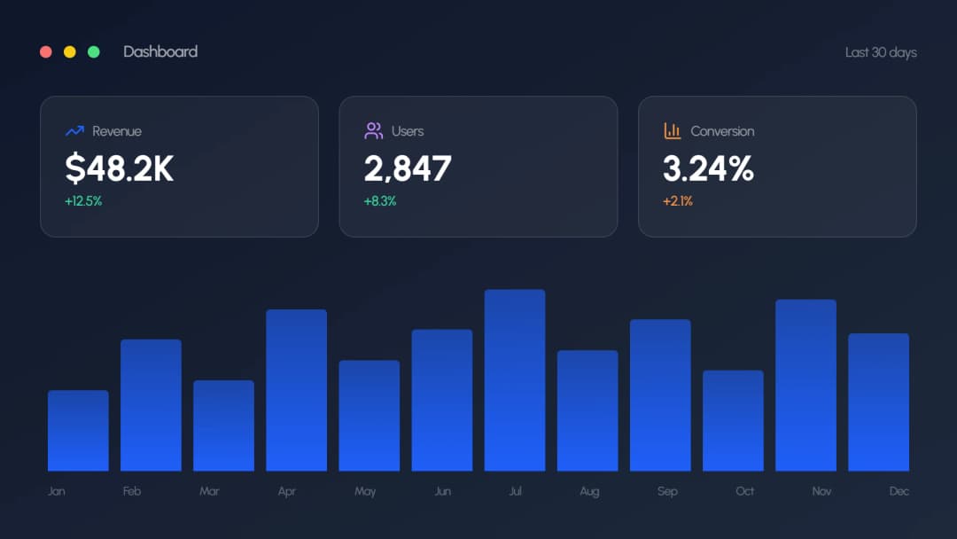 Analytics Dashboard